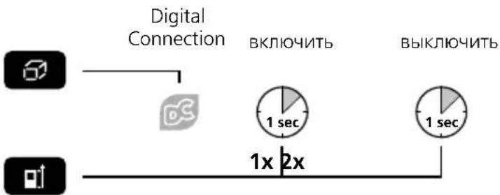 Laserliner DistanceMaster Compact Plus - Включение / выключение Digital Connection: - 1