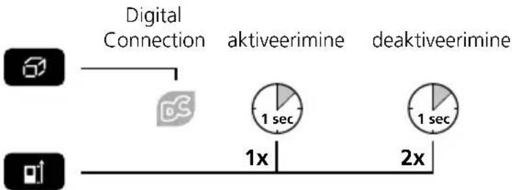 Laserliner DistanceMaster Compact Plus - Digital Connection aktiveerimine / deaktiveerimine: - 1