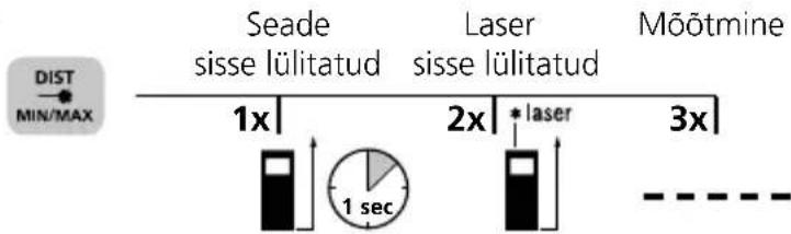 Laserliner DistanceMaster Compact Plus - Pikkuse möötmine: - 1