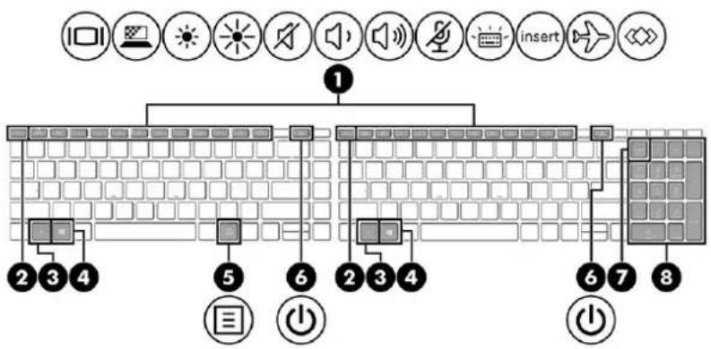HP Probook 650 G8 - Speciální klávesy - 2