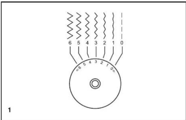 6 5 4 3 2 1 0 e8 5 4 3 2 1 0e 1