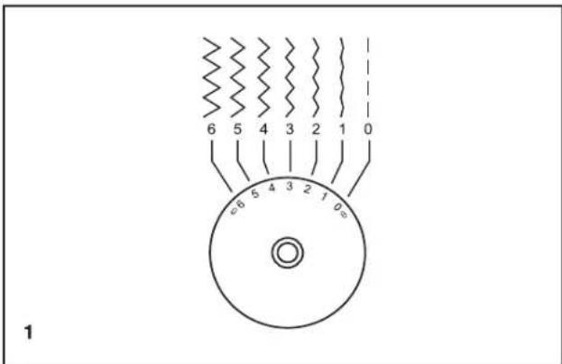 6 5 4 3 2 1 0 e6 5 4 3 2 1 0e 1