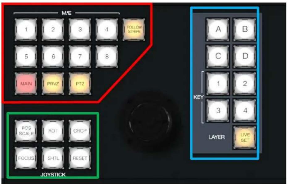 NEWTEK Tricaster Mini - SECTION 22.8 JOYSTICK - 1
