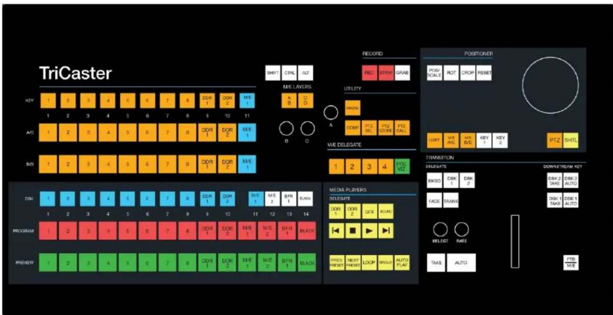 NEWTEK Tricaster Mini - SECTION 23.3 TRICASTER TC1SP, 450 CS, & 860 CS - 2