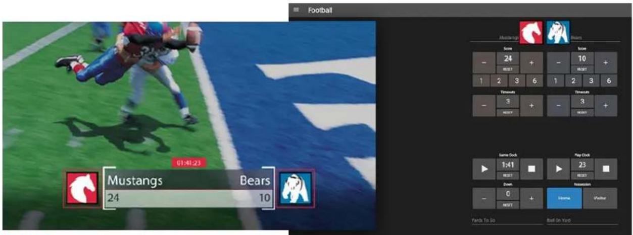 NEWTEK Tricaster Mini - A.6.8 SCOREBOARD - 2