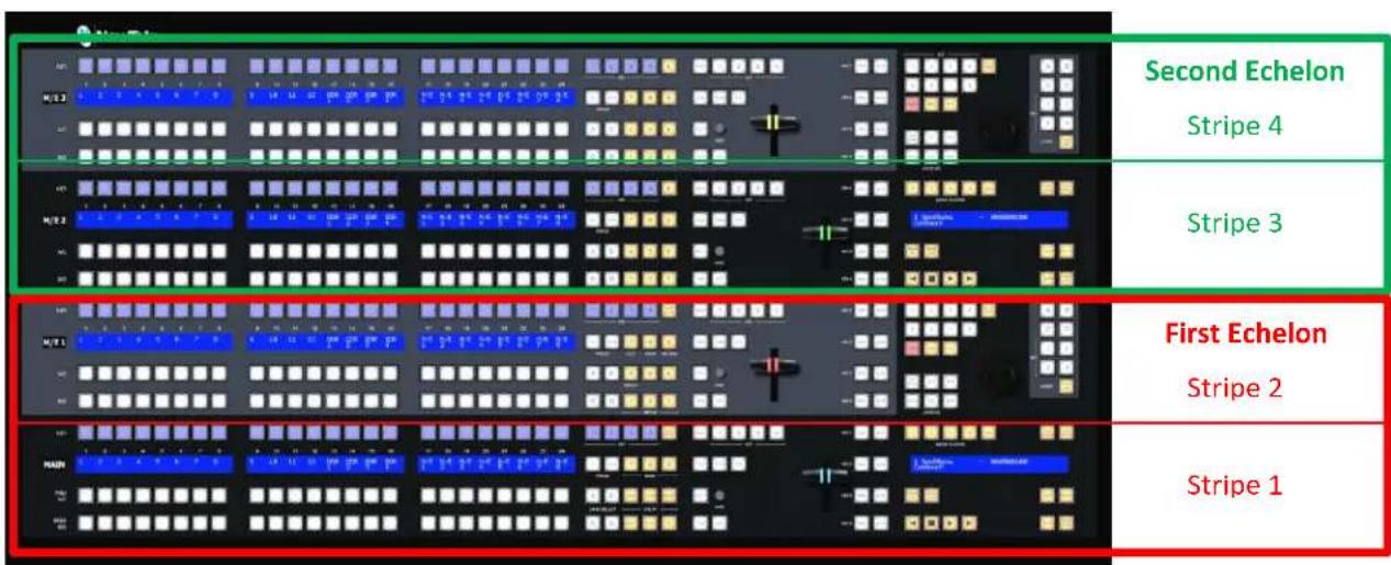 NEWTEK Tricaster Mini - SETTING THE CHANNEL - 2