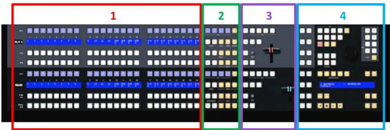 NEWTEK Tricaster Mini - CONTROL COLUMNS - 1