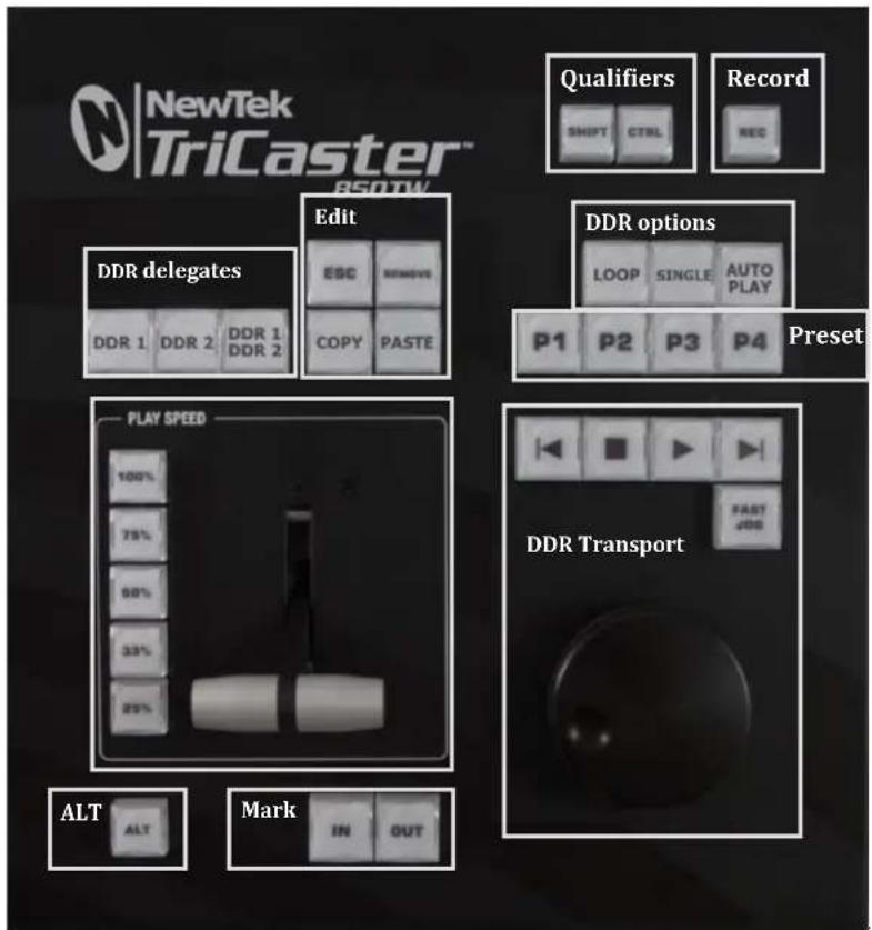 NEWTEK Tricaster Mini - SECTION 24.2 OVERVIEW - 1