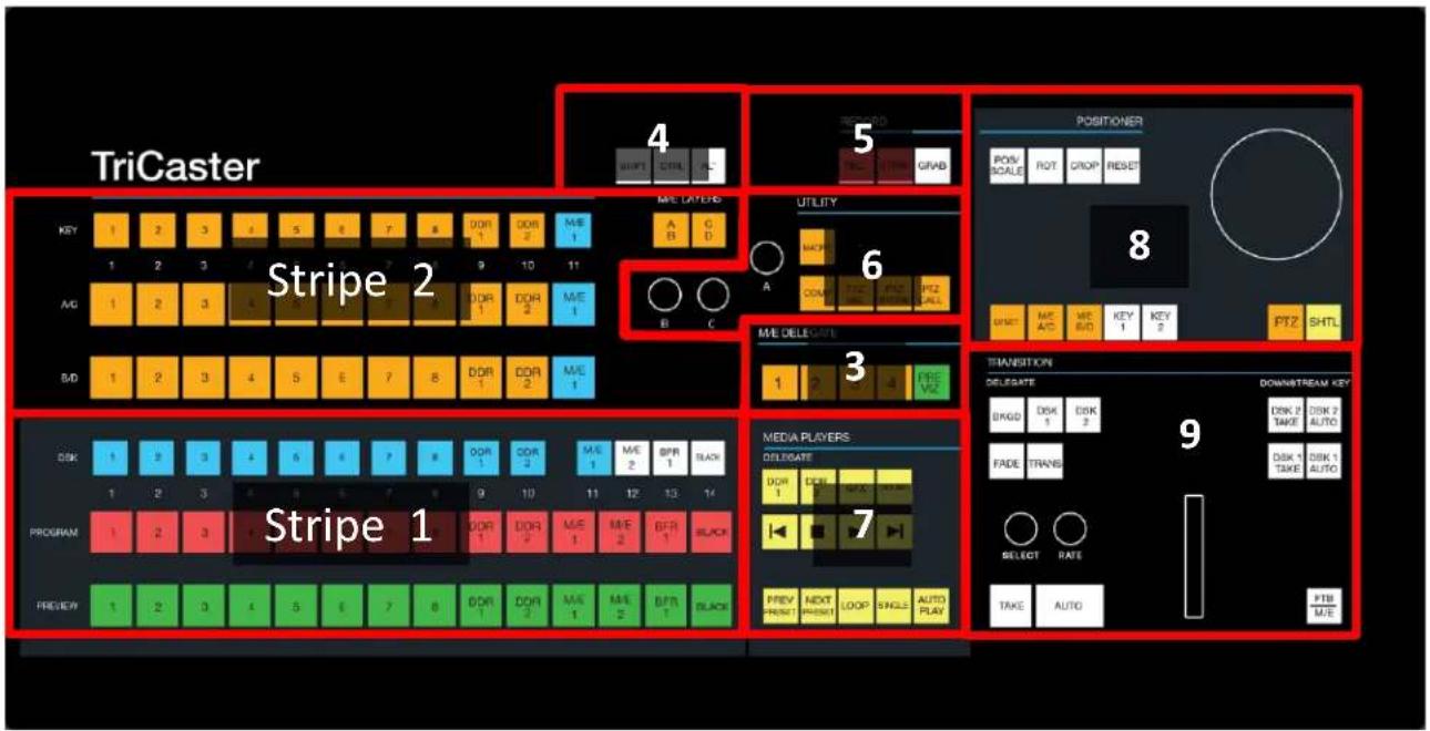 NEWTEK Tricaster Mini - POWER CONSIDERATIONS - 1