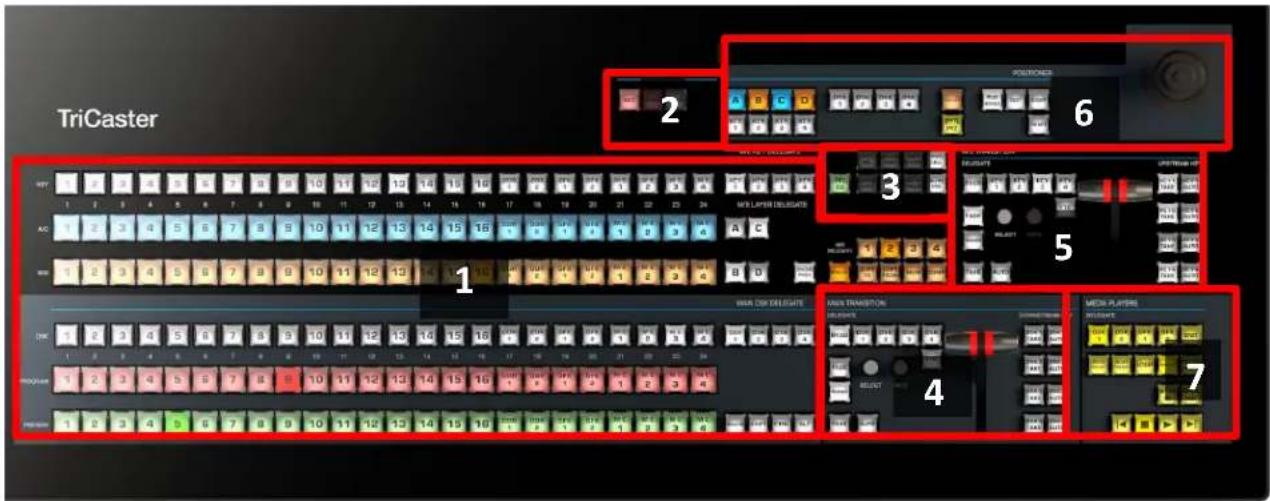 NEWTEK Tricaster Mini - CONTROL GROUPS - 1