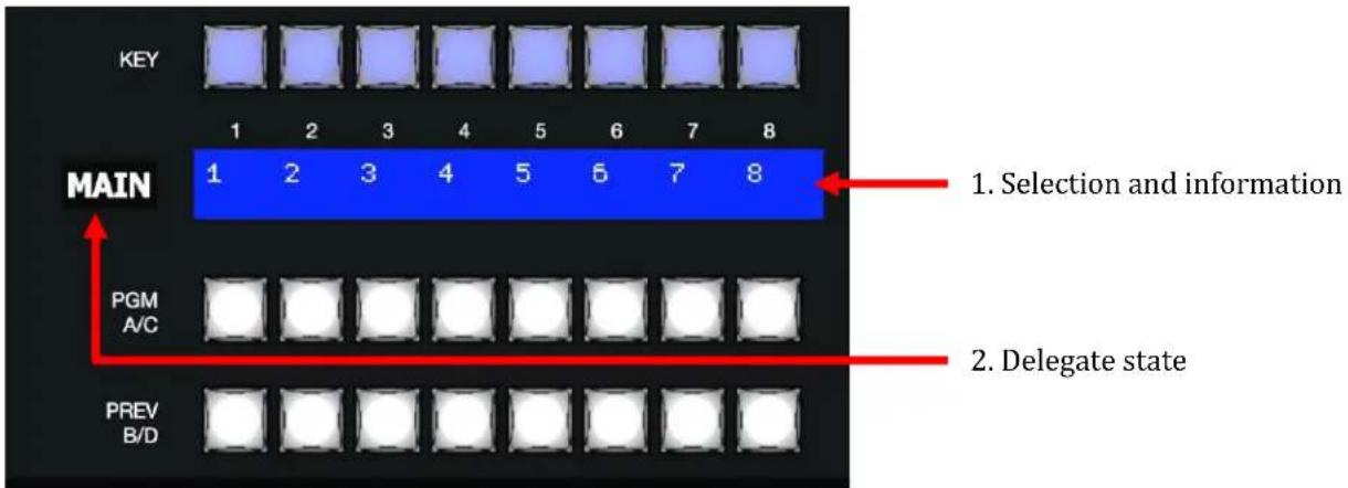 NEWTEK TriCaster TC1 - CONTROL COLUMNS - 2
