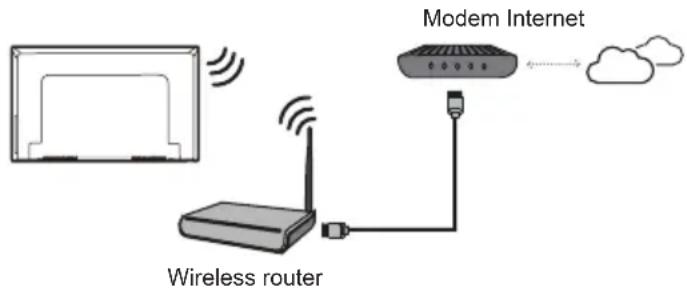 Modem Internet Wireless router