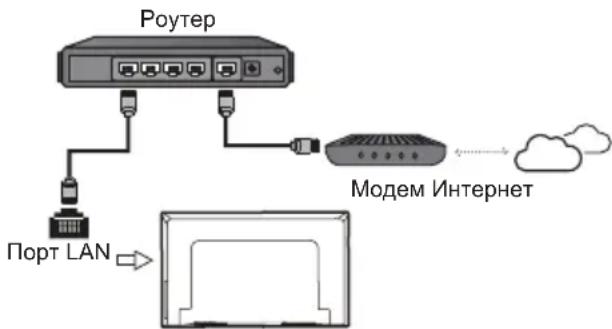TCL 50C715 - Подключение к беспроводной сети - 1