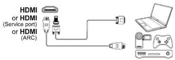 HDMI or HDMI (Service port) or HDMI (ARC)