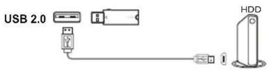 USB 2.0 HDD