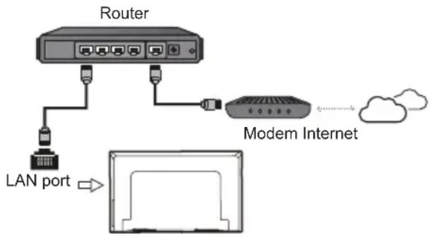 TCL 50C715 - Connecting to a Wireless Network - 1
