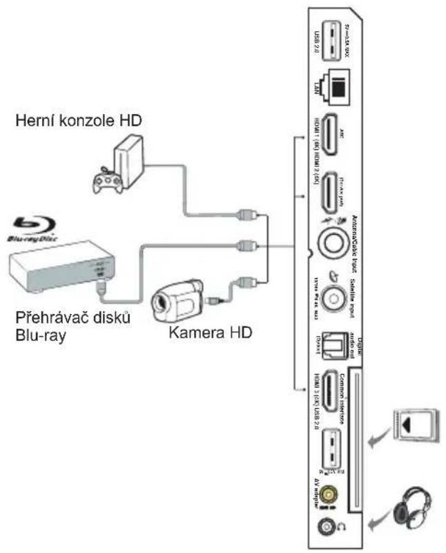 Herní konzole HD Přehrávač disků Blu-ray Kamera HD 20 USB 2.0 LBM ARC HDMI 1 (KB) HDMI 2 (KB) Power drive Automotive ahead Signal mask audio unit AV headset HDMI 3 (KB) USB 2.0 Common hardware AV headset