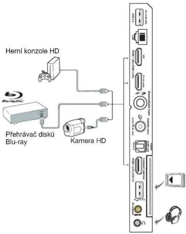 Herní konzole HD Přehrávač disků Blu-ray Kamera HD USB 2.0 USB 1.0 LAM HDMI (16x) (HDMI 2 (4x)) AC Electronic ports Automatic Cable Headset Satellite ports Audio port Power port HDMI 3 (5x) USB 2.0 Control Interface AV headset AV headset