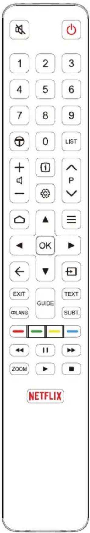 1 2 3 4 5 6 7 8 9 0 LIST + - i P - OK EXIT GUIDE TEXT ○LANG SUBT. NETFLIX