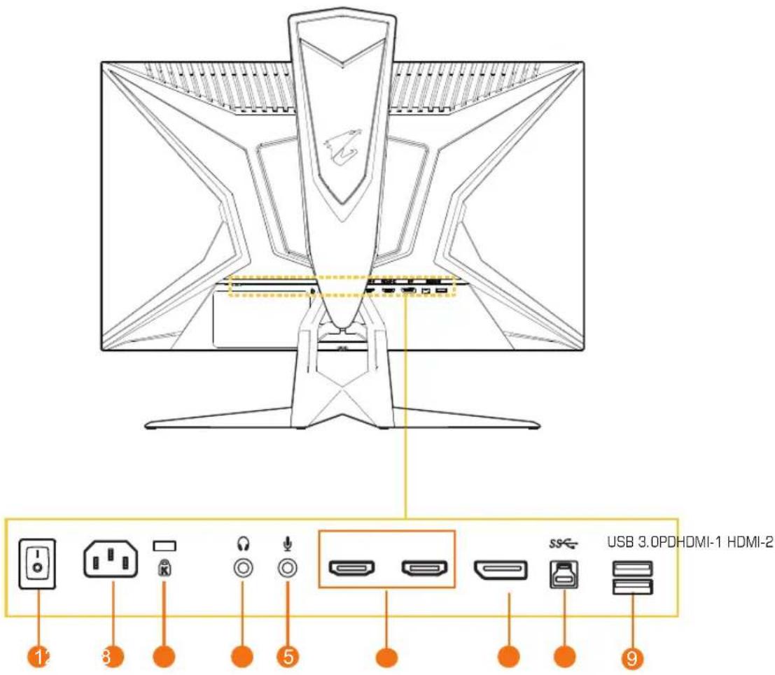 USB 3.0PD-HDMI-1 HDMI-2 ① ③ ⑤ ⑨