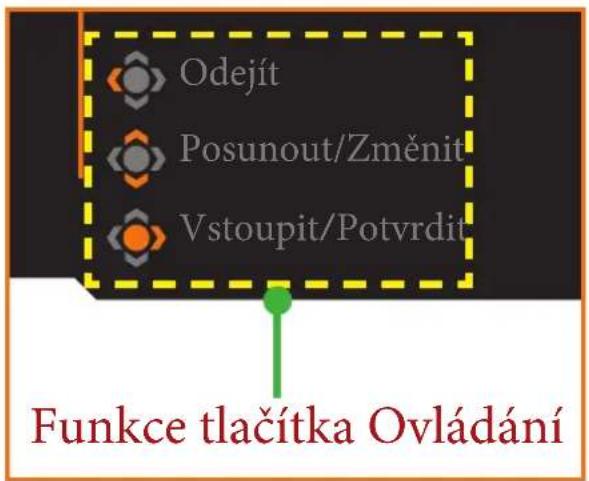 Odejít Posunout/Změnit Vstoupit/Potvrdit Funkce tlačítka Ovládání
