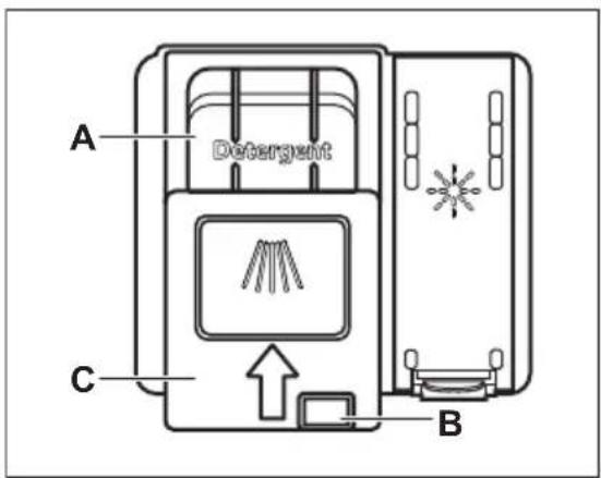 A Detergent C B