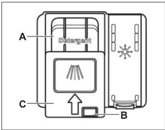 A Detergent C B