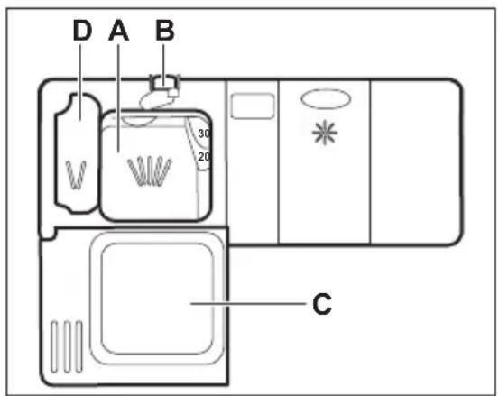 D A B 30 20 C