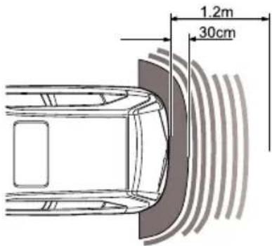 MG 3 (2018) - ParkingAid(UltrasonicParkingRanging WarningDevices) - 4