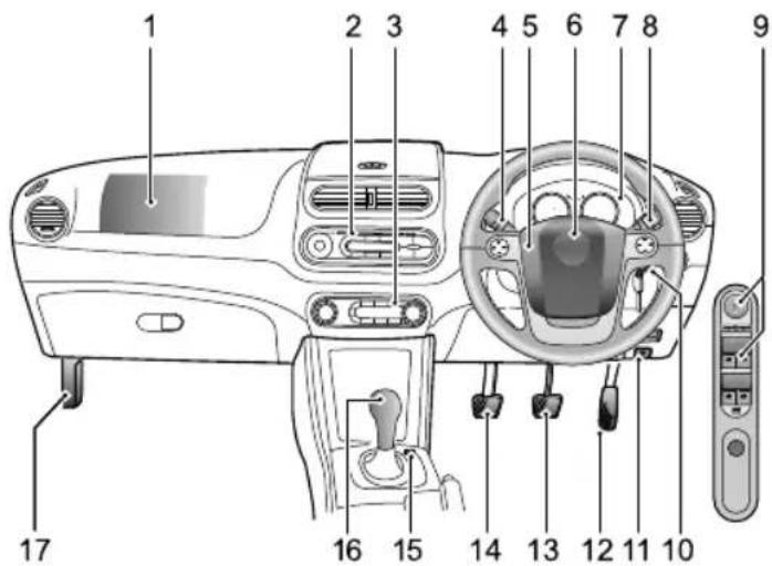 MG 3 (2018) - InstrumentsandControlsOverview - 1