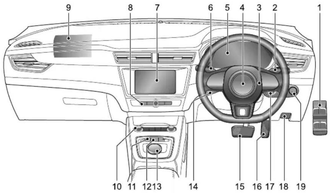 MG 5 EV (2020) - INSTRUMENTSANDCONTROLS - 1