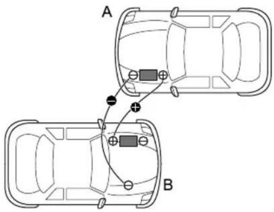 MG 5 EV (2020) - StartingtheCar - 2