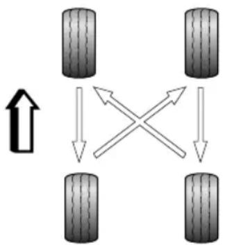 MG 5 EV (2020) - MAINTENANCE - 1