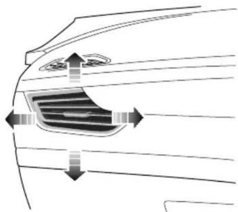 MG 5 EV (2020) - AIRCONDITIONING - 1