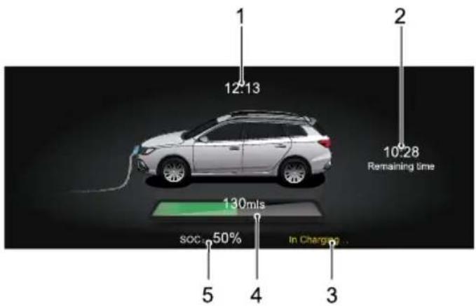 MG 5 EV (2020) - ChargingInformation - 1