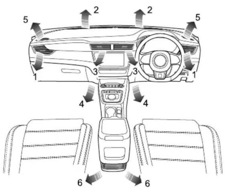 MG 5 EV (2020) - AIRCONDITIONING - 1