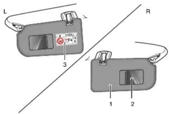 MG ZS EV (2019) - Sunvisor - 2