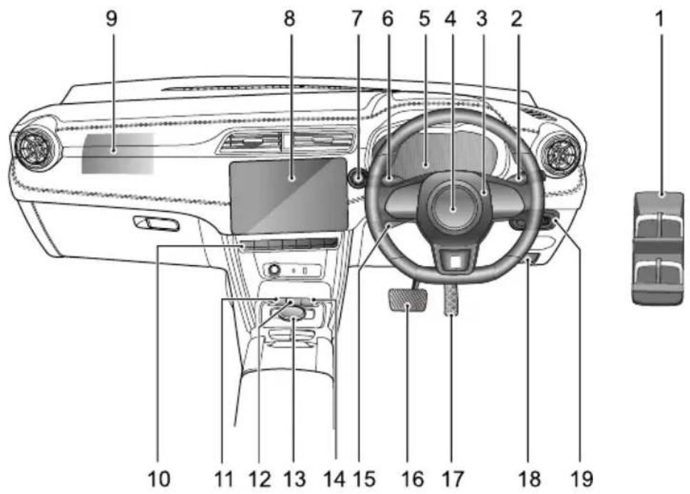 MG ZS EV (2019) - INSTRUMENTSANDCONTROLS - 1