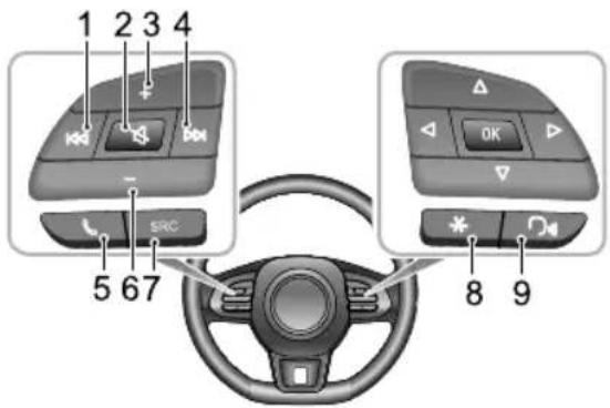 MG ZS EV (2019) - PowerOff - 1