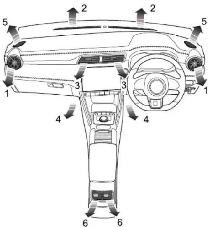 MG ZS EV (2019) - Ventilation - 1