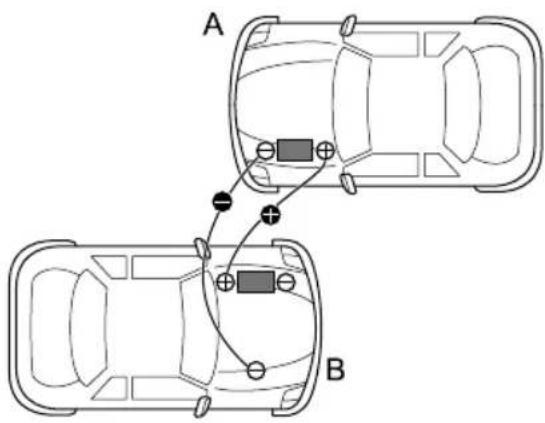 MG ZS EV (2019) - EmergencyStarting - 5