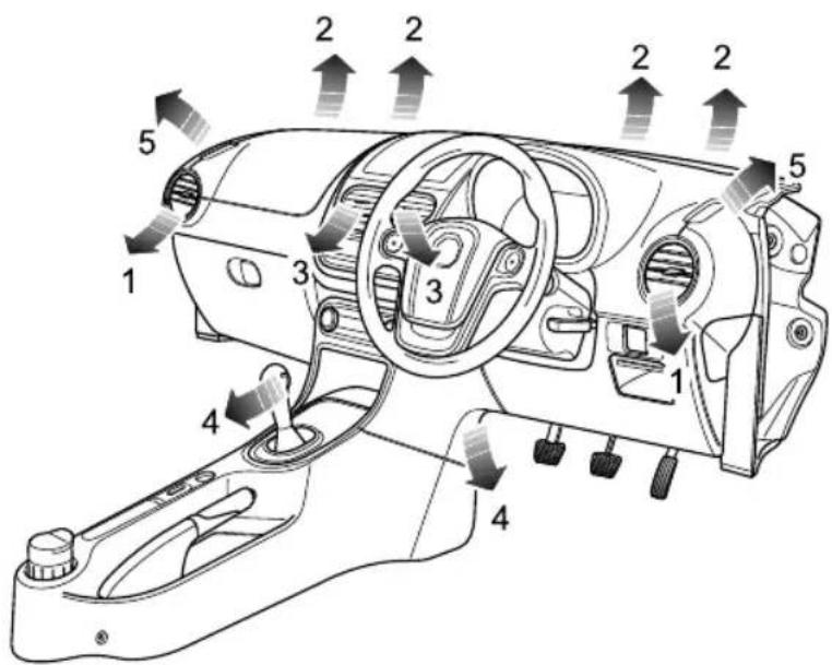 MG 3 (2016) - Ventilation - 1