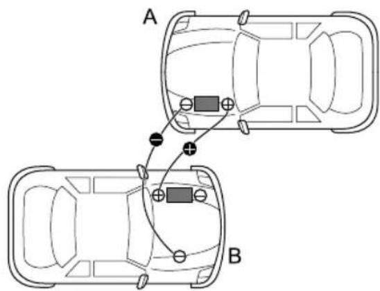 MG ZS (2017) - StartingtheCar - 2
