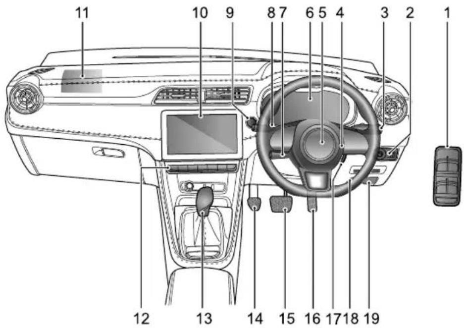 MG ZS (2017) - INSTRUMENTSANDCONTROLS - 1