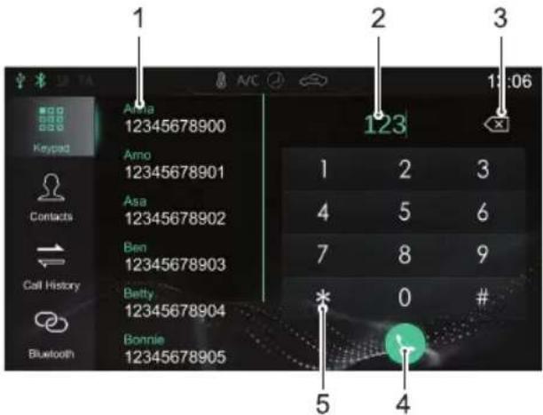 MG ZS (2017) - Keypad - 1