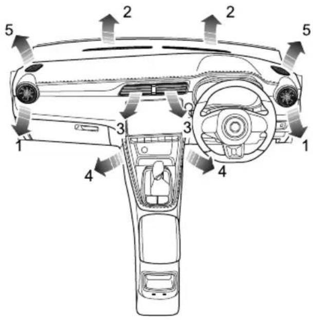 MG ZS (2018) - Ventilation - 1