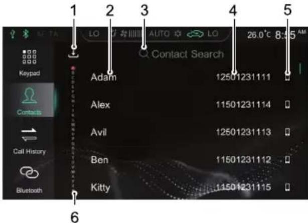 MG HS (2019) - Contacts - 1