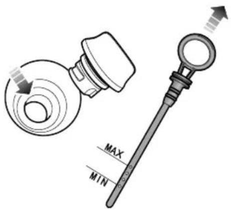MG HS (2019) - EngineOilLevelCheckandT opUp - 2