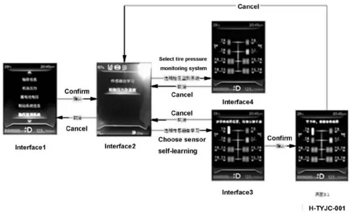 Dongfeng DFH4180 (2019) - System function - 1