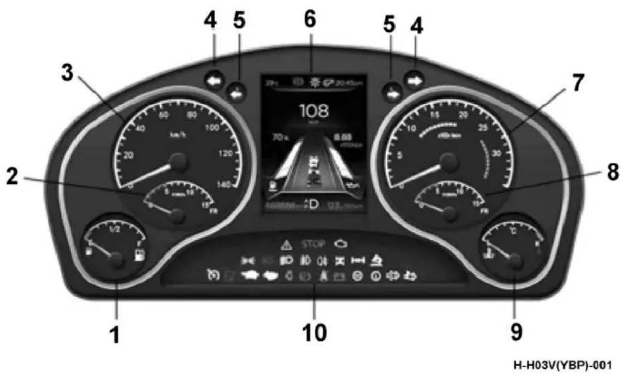 Dongfeng DFH4180 (2019) - Instrument Panel - 1